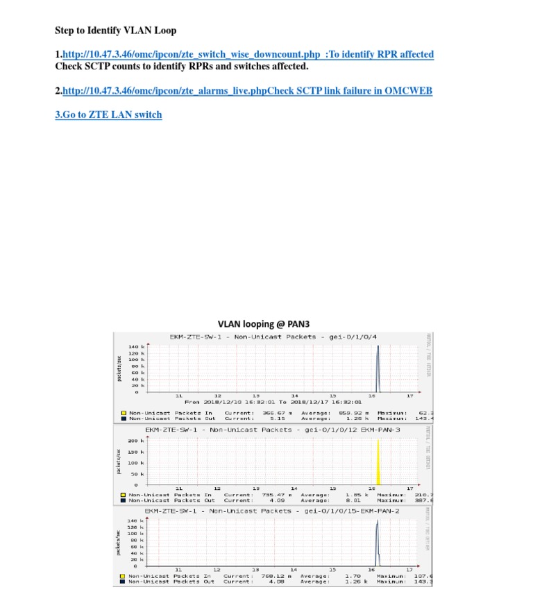 Identify VLAN Loop Issues Steps | PDF