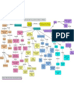 CMAPTOOL Teorias Del Aprendizaje - El Rol Docente en Las Distintas Teorias Del Aprendizaje PDF