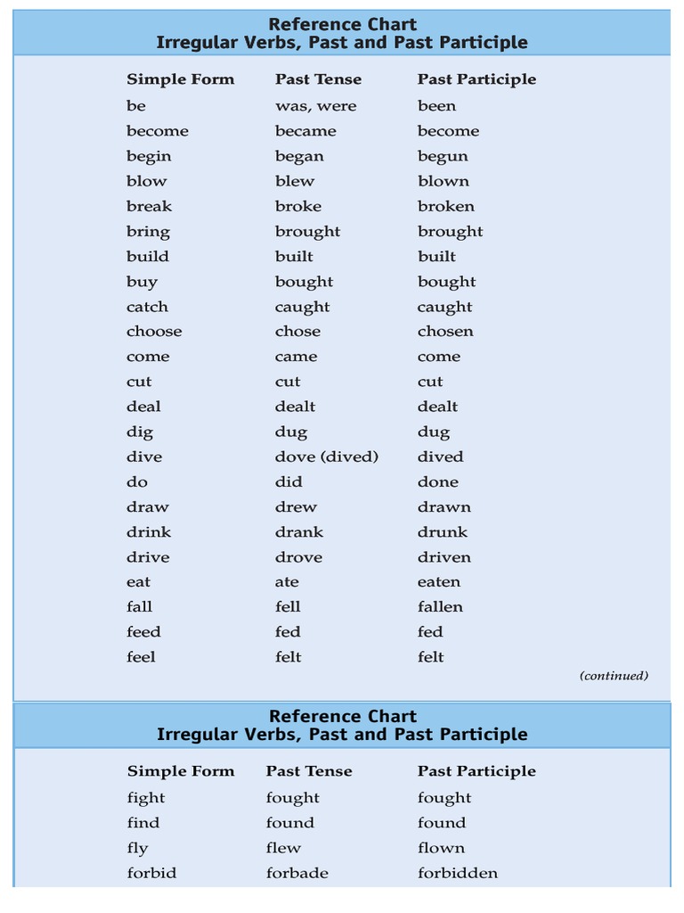 Present Past And Past Participle Verbs List Pdf