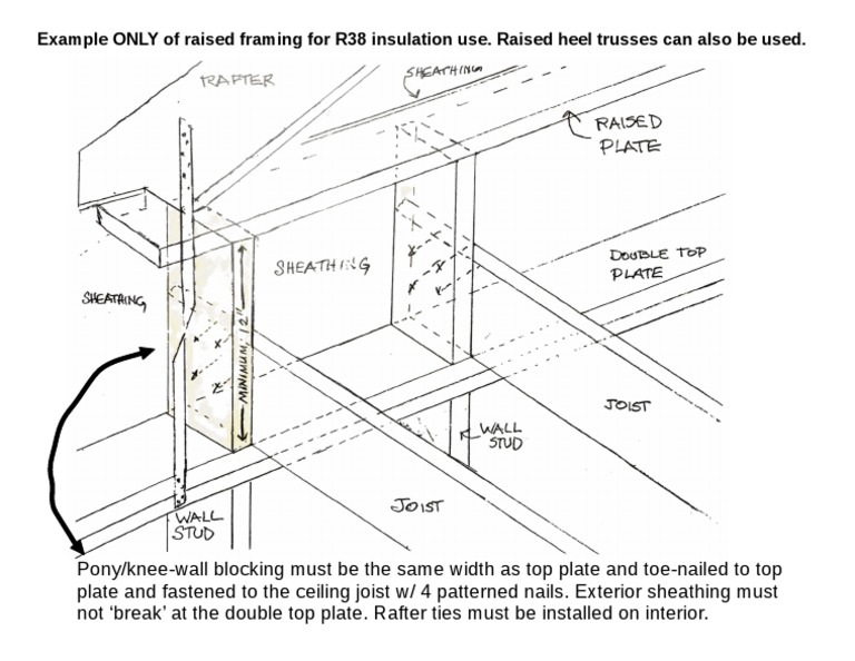Raised Plate Framing PDF