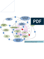 Causal Loop Diagram Industri PLTN