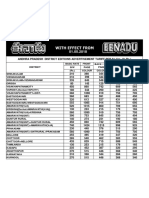 AP State District Tariff 2018