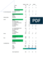 Meal Food Calories Carbs Fat Protein