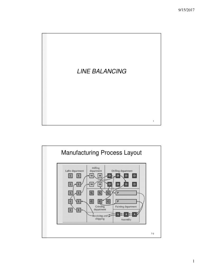 Line Balancing Manufacturing Process Layout PDF Automation