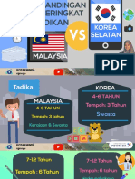 Tahap Pendidikan Korea Dan Malaysia