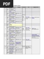 CS 61C: Lecture, Reading, and Assignment Calendar WK Date Lecture Topic Reading Section Lab Assignment Due