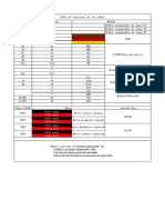 Tabla de Conexiones v3.0 PDF