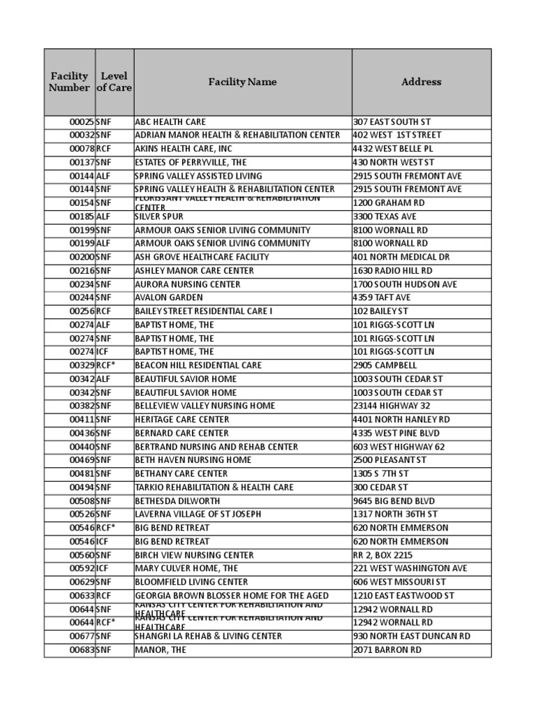 Directory PDF Nursing Home Care Assisted Living