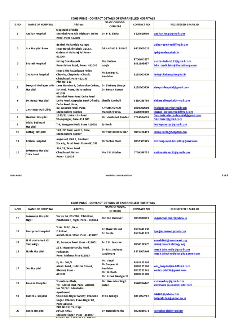 Hospital Contacts | PDF