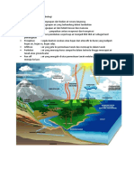 Unsur Utama Dalam Siklus Hidrologi