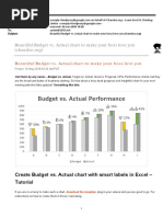 Budget V Actual Chart