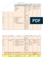 2019年4年级 科学 全年教学计划