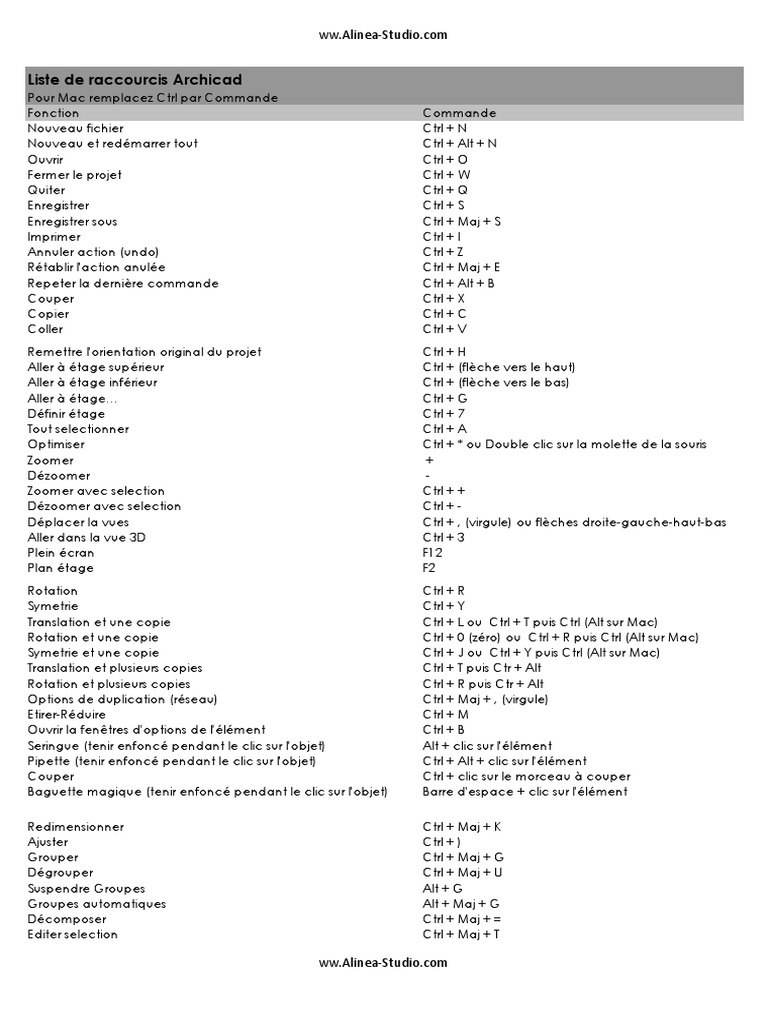 Raccourcis Clavier dans REVIT en PDF