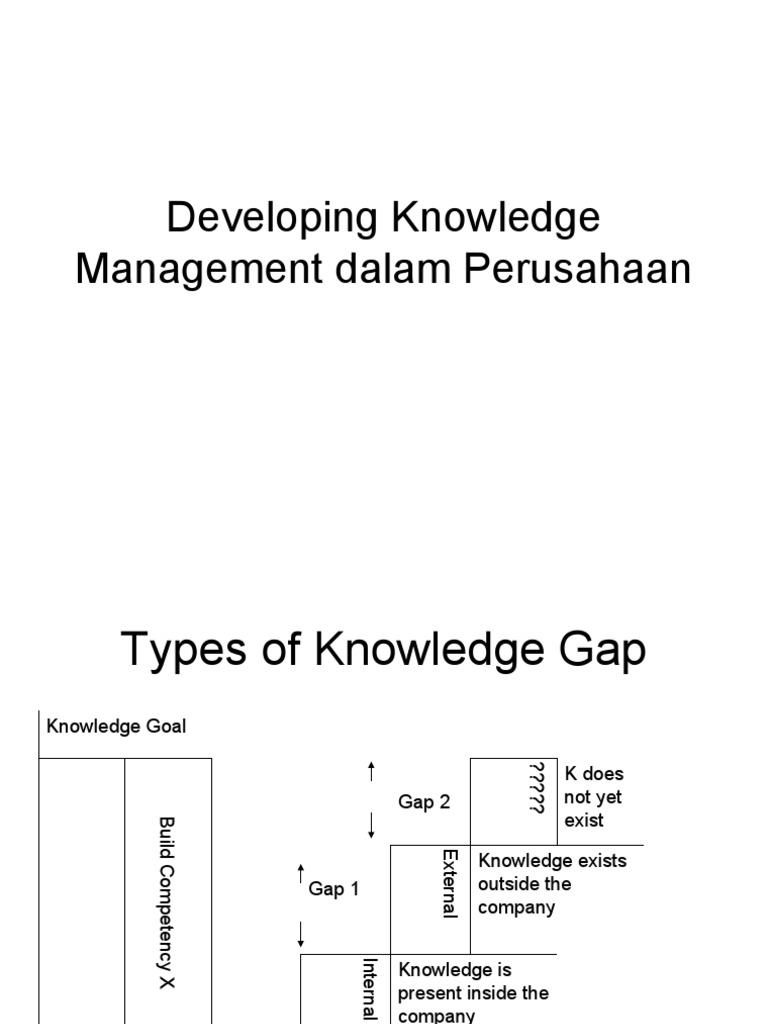 Knowledge Management Development Guide | PDF | User Interface | Computing