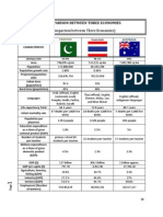 A General Economic Comparison Between Three Economies _Pakistan,Thailand and Australia