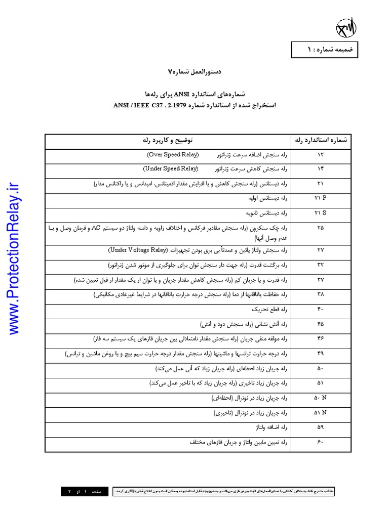 Relay Ansi Code7 | PDF