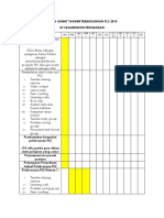 Carta Gannt Takwim Perancangan PLC 2019