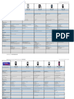 Spec.product GSM NOKIA Sentraponsel Ori