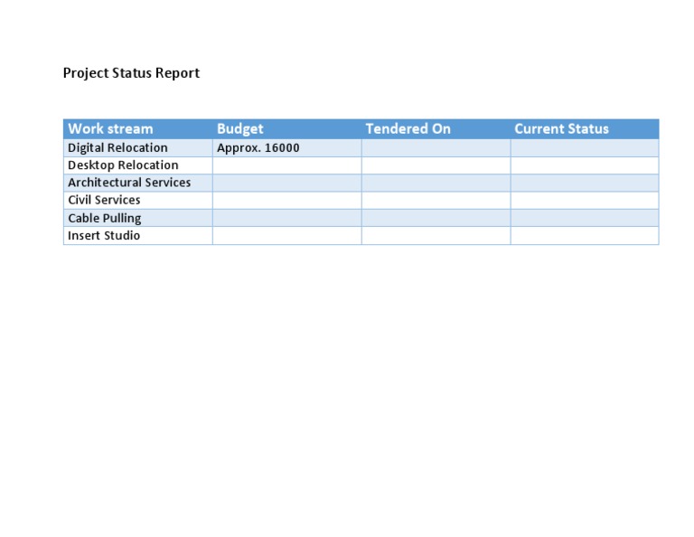Project Status Report: Work Stream Budget Tendered On Current Status ...