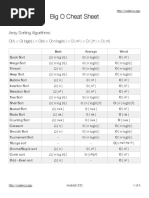 Big O Cheat Sheet: Array Sorting Algorithms