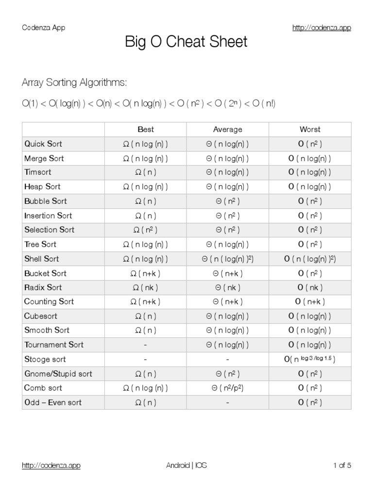 Big O Cheat Sheet: Array Sorting Algorithms | PDF