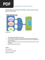 Getting Started With REST API Testing