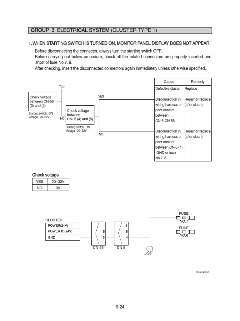 Electrical System Troubleshooting | PDF | Switch | Electrical Connector