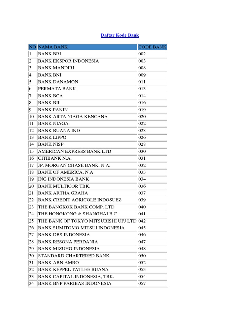Daftar Kode Bank di Indonesia | PDF | Bisnis | Griya & Taman