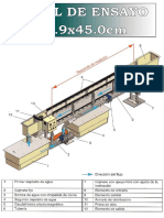 Canal de Ensayo