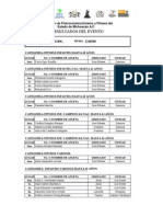 Resultados Mr. Uruapan 2010