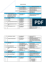 Instrumentp PSS 2018 Rubrik