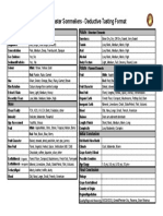 Deductive Tasting Grid CMS