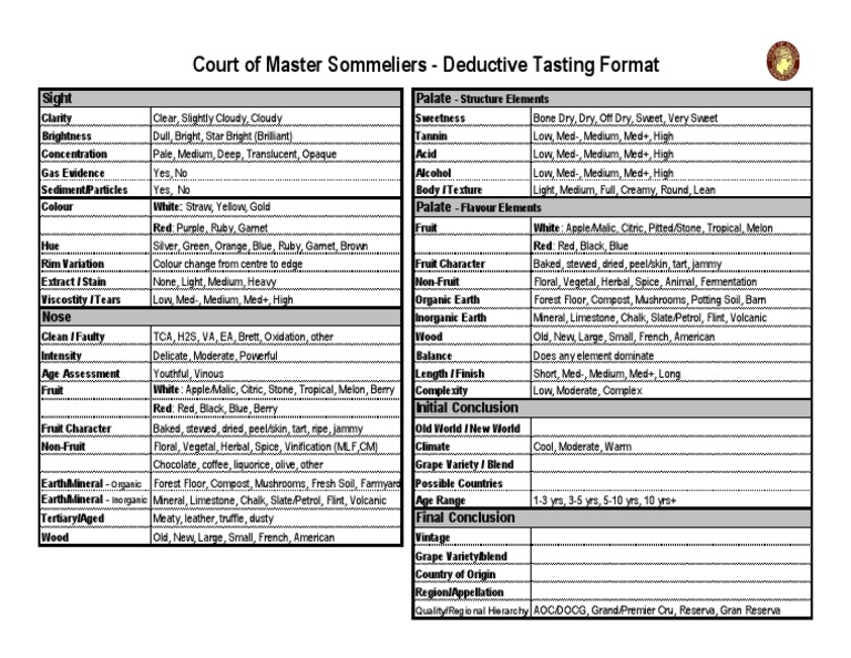 CMS Deductive Tasting Grid Overview | PDF