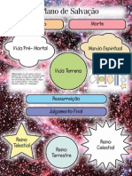 Plano de Salvação