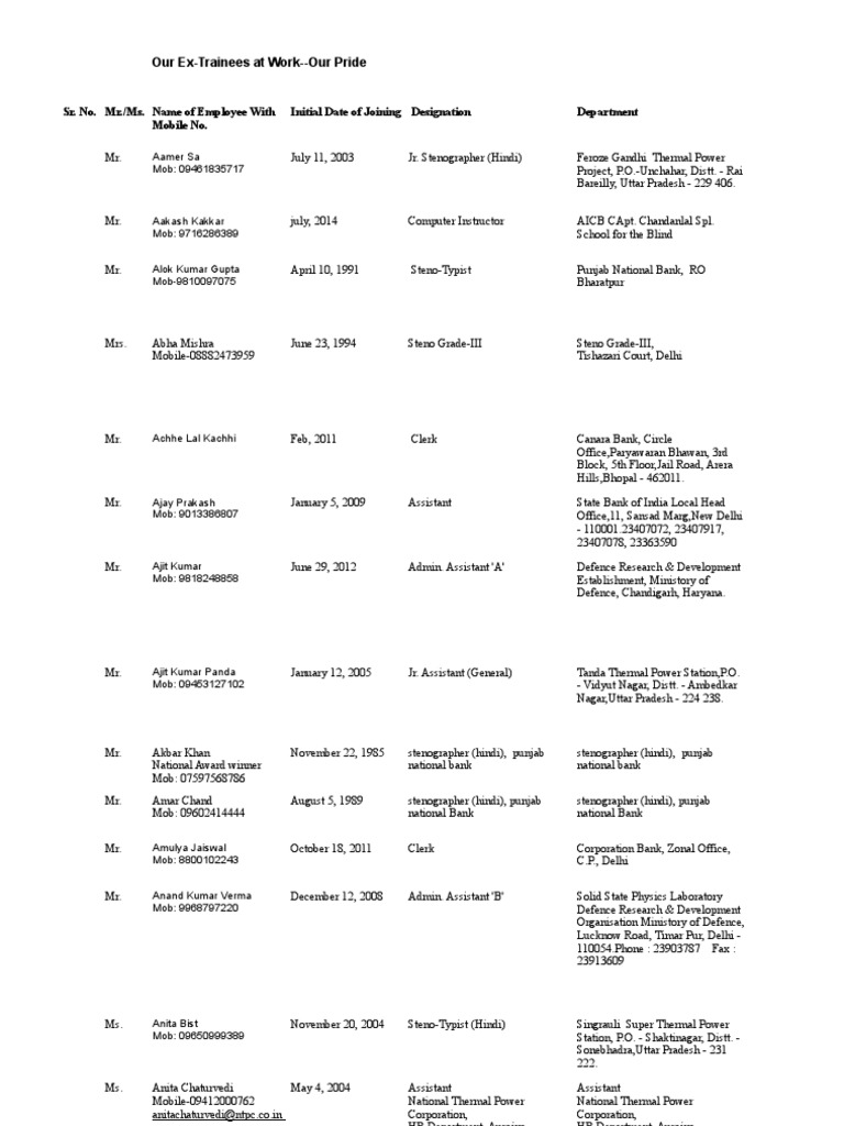 Ex-Trainees Employment Records | PDF