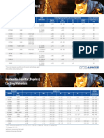 Austenitic Ferritic DUPLEX Casting Materials (3)