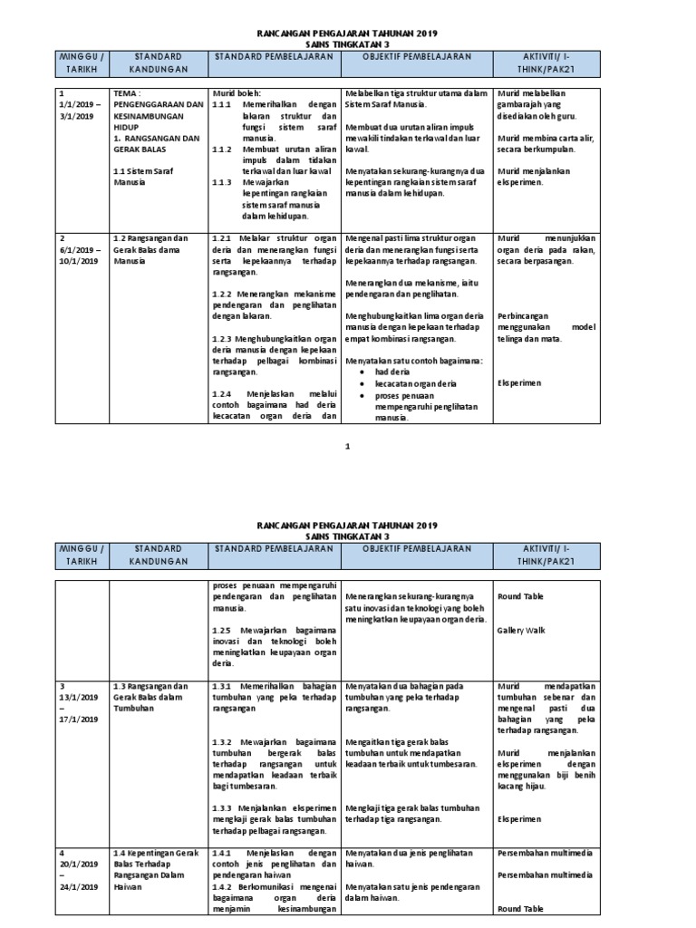 Dskp Moral Tingkatan 2 / 2. DSKP KSSM PENDIDIKAN MORAL Ting 4 dan 5