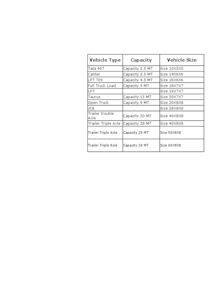 Truck Sizes and Capacities in India | PDF