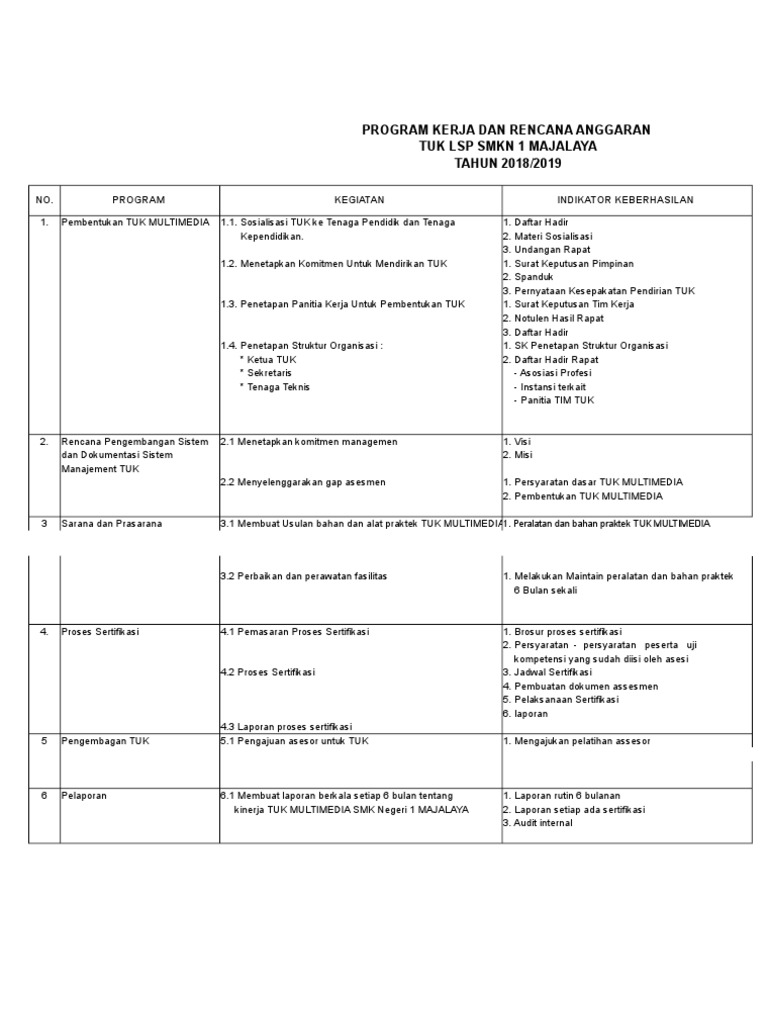 227538889 Program Kerja Tuk Mm 2019