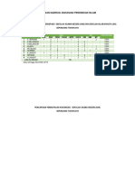 Statistik Sektor Pengurusan Naziran