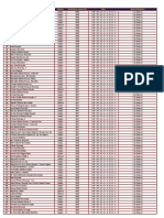 Medgulf Class C - Network Provider