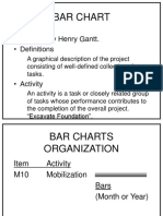 Bar Chart: - Develop by Henry Gantt. - Definitions