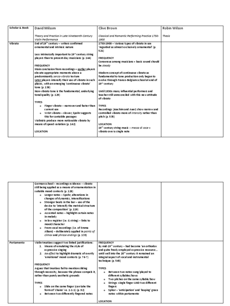 Performance Conventions Table 1 | PDF | Violin | Elements Of Music