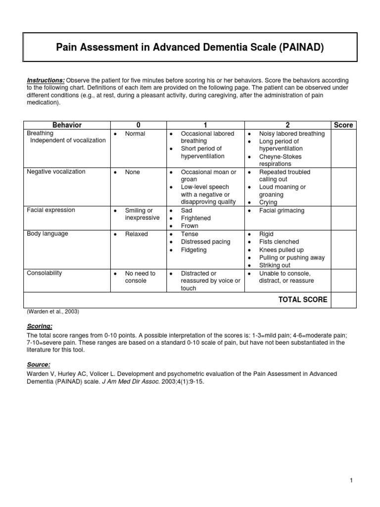 Assessing Pain in Advanced Dementia | PDF | Breathing | Body Language