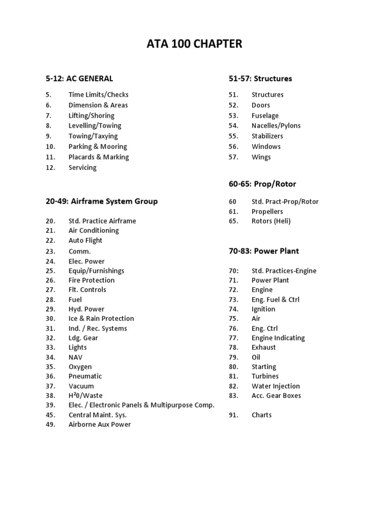 Ata 100 Chapter | Vehicles | Aircraft