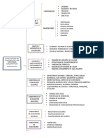 Cuadro Sinoptico Componentes de Evaluaciones