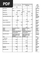 Comparativo de Carros