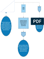 Mapa DuPont