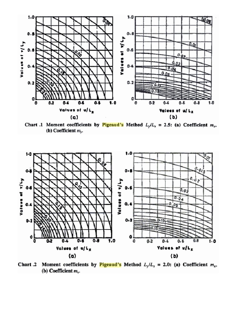 Pigeauds Curves PDF | PDF