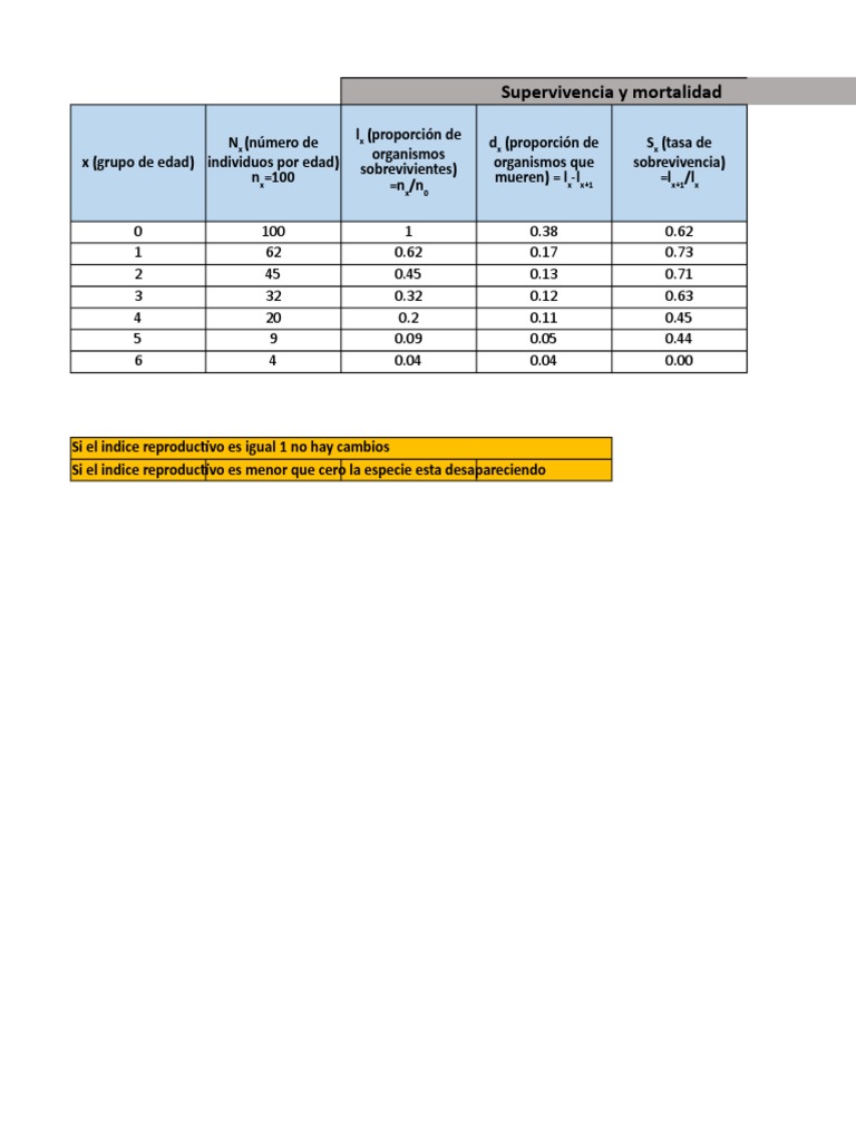 Tabla de Vida Salud pública Fertilidad